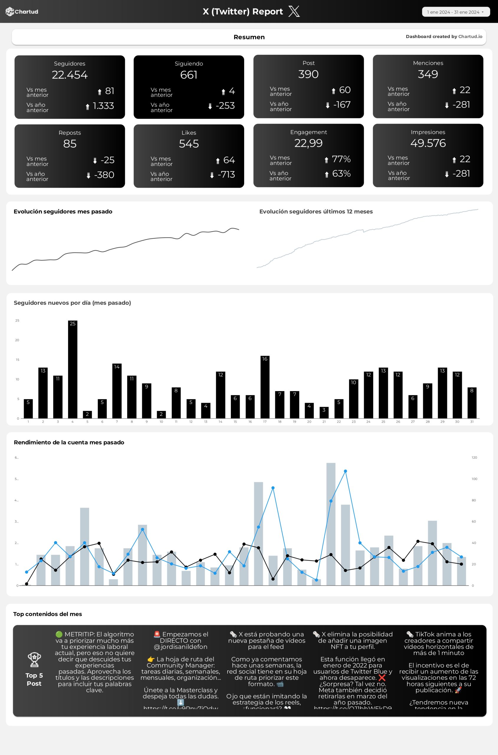 reporte looker studio redes sociales completo