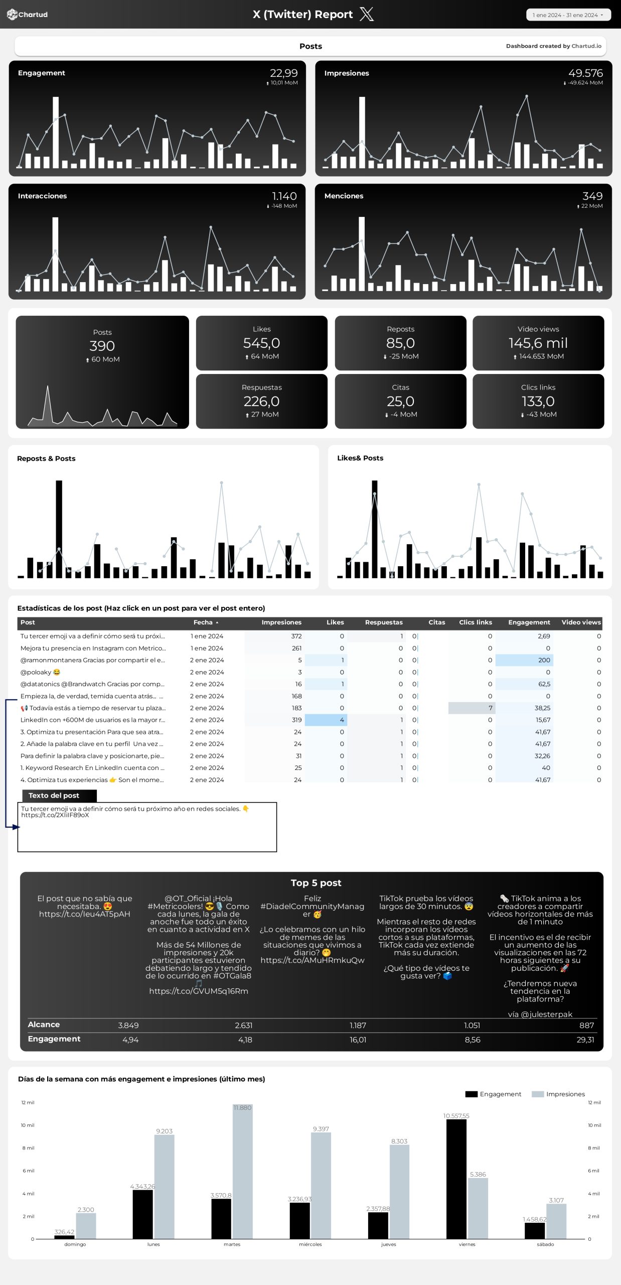 reporte looker studio redes sociales completo
