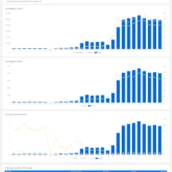 Preview_-_Meta_Ads_Report_-_Facebook_&_Instagram_Campaigns_-_Metricool_Data (1)_compressed-1 report looker studio meta ads - facebook & instagram