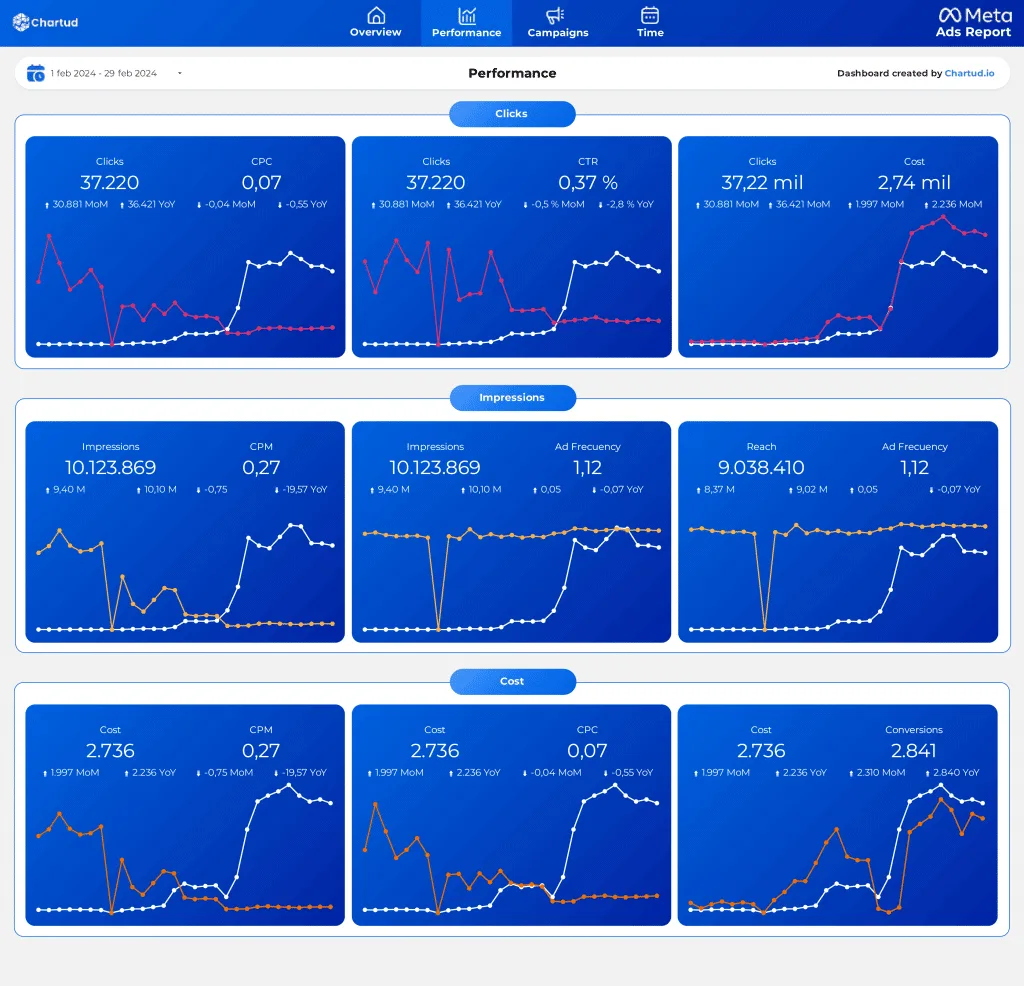 report looker studio meta ads - facebook & instagram