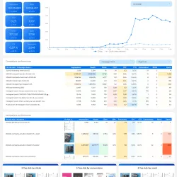 Preview_-_Meta_Ads_Report_-_Facebook_&_Instagram_Campaigns_-_Metricool_Data (1)_compressed-3 report looker studio meta ads - facebook & instagram