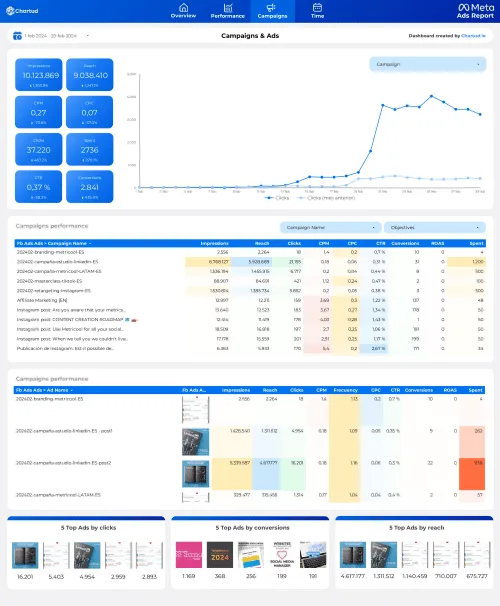 Preview_-_Meta_Ads_Report_-_Facebook_&_Instagram_Campaigns_-_Metricool_Data (1)_compressed-3 report looker studio meta ads - facebook & instagram
