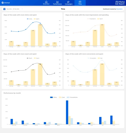 Preview_-_Meta_Ads_Report_-_Facebook_&_Instagram_Campaigns_-_Metricool_Data (1)_compressed-4 report looker studio meta ads - facebook & instagram