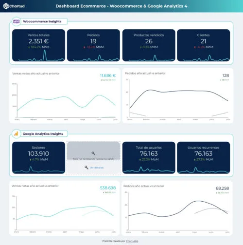 template looker studio woocommerce ecommerce