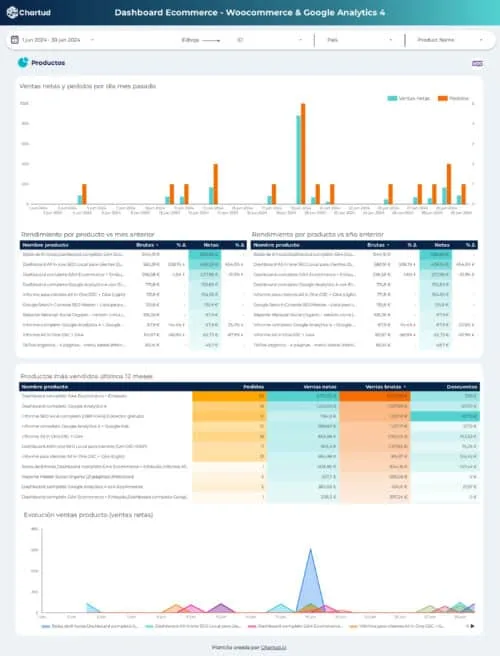 template looker studio woocommerce ecommerce