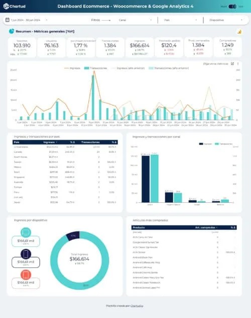 template looker studio woocommerce ecommerce