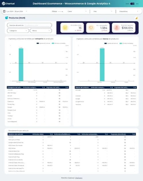 template looker studio woocommerce ecommerce