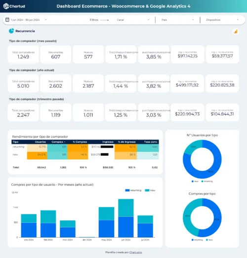 template looker studio woocommerce ecommerce