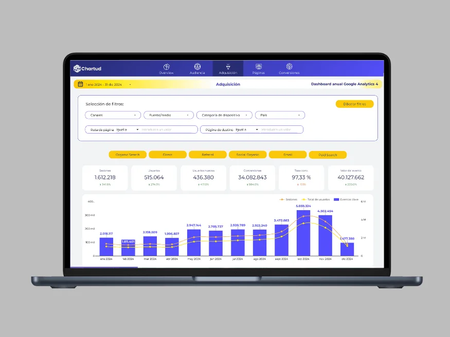 dashboard-anual-google-analytics-4 (1) template anual google analytics 4 looker studio