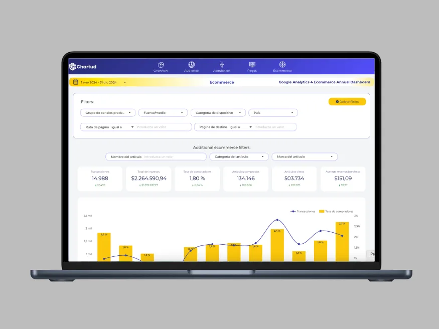 ecommerce-annual-report-ga4-looker-studio (1)