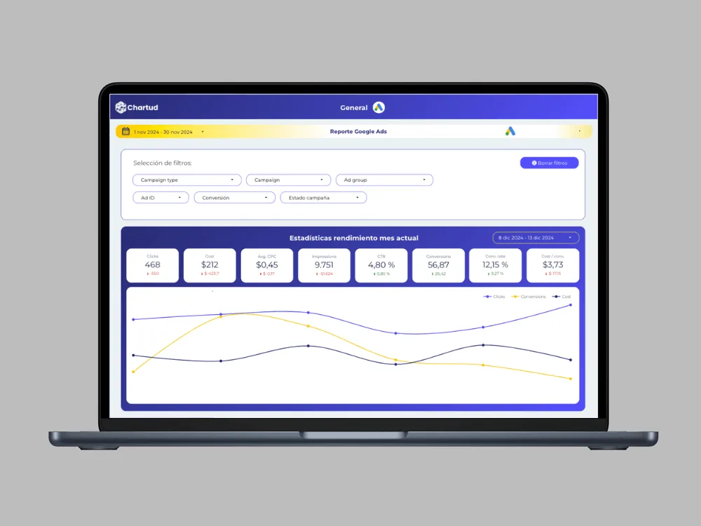 looker-studio-template-google-ads (1) Looker studio template google ads