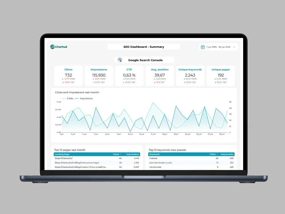 ga4-gsc-dashboard-looker-studio-seo-template