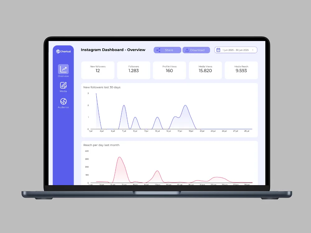 instagram-dashboard-template