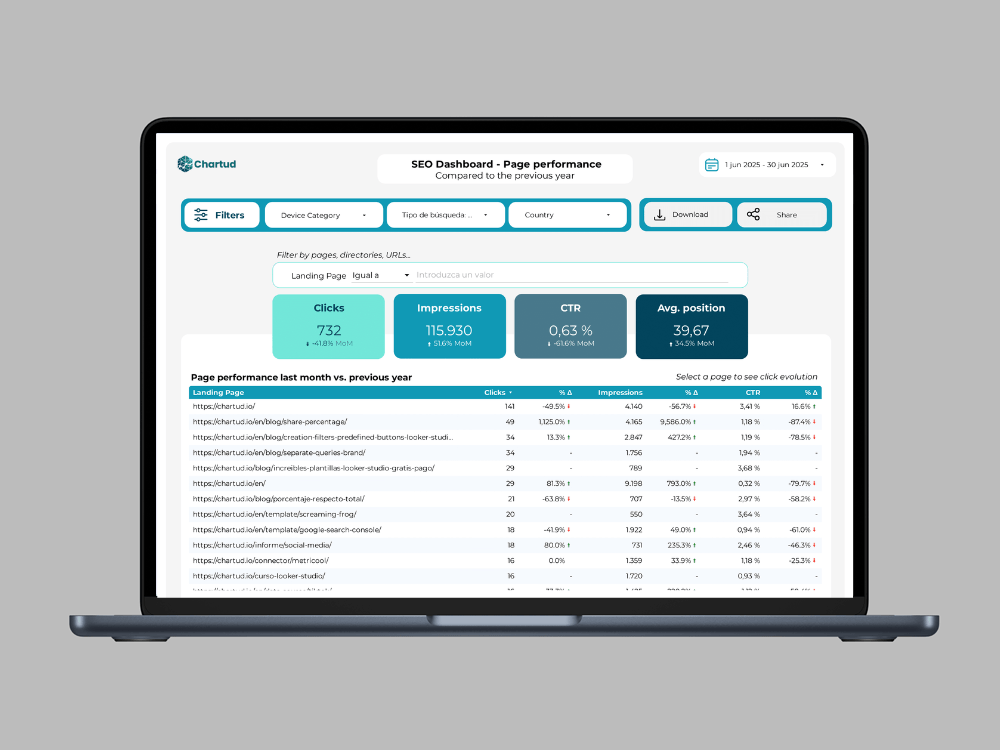 looker-studio-template-gsc-seo-clients